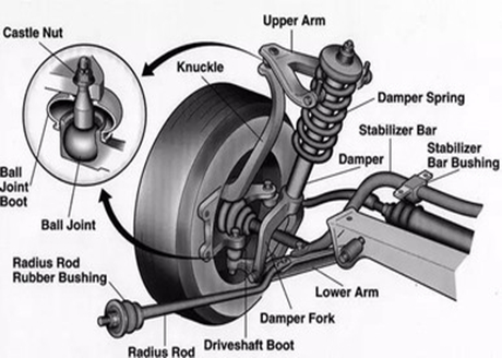 Main Suspension Parts and Their Functions